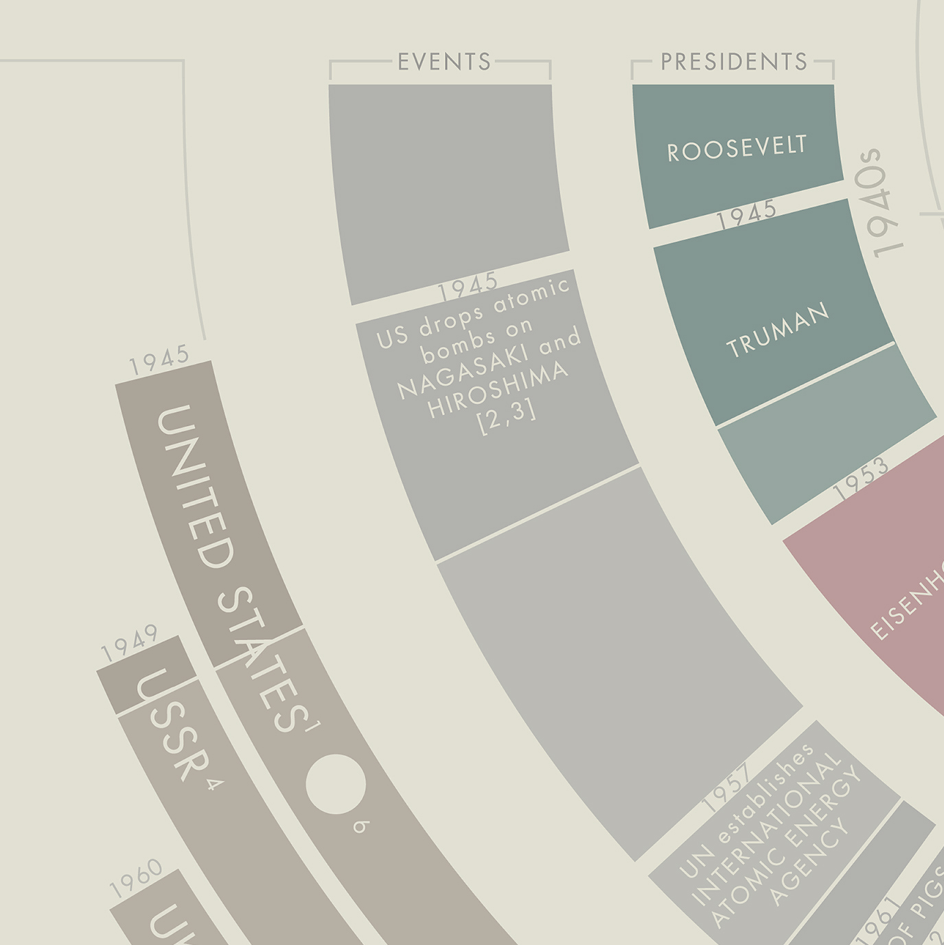 Infographic detail - timeline