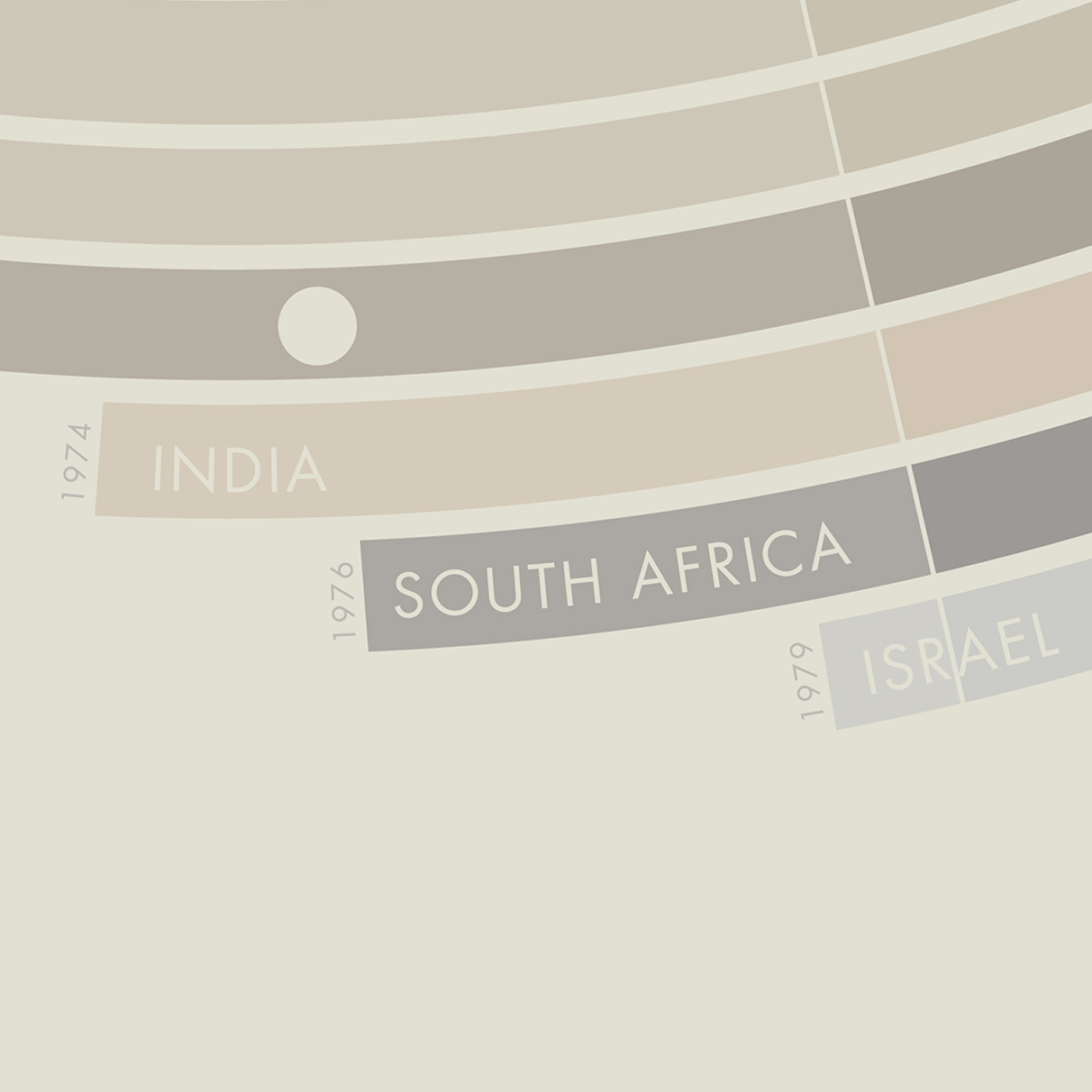 Infographic detail - timeline